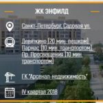 Новейшие жилые комплексы в Санкт-Петербурге